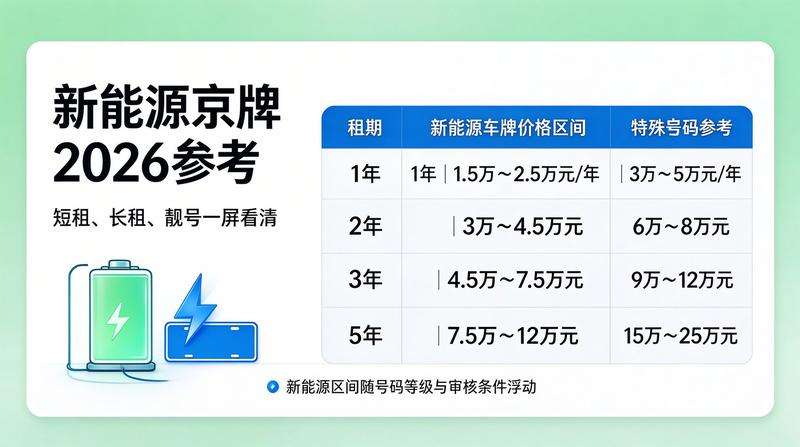 标准化签约流程